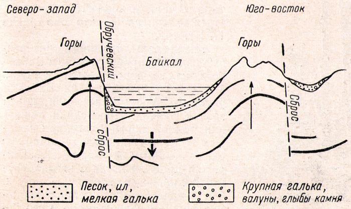 Загадки Байкала (с илл.) i_009.jpg