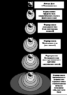 РЭЙКИ-Путь души pic_1.png