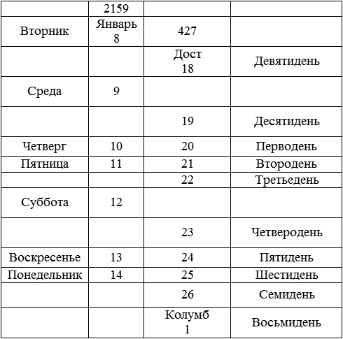 Миры неукротимые table01.png