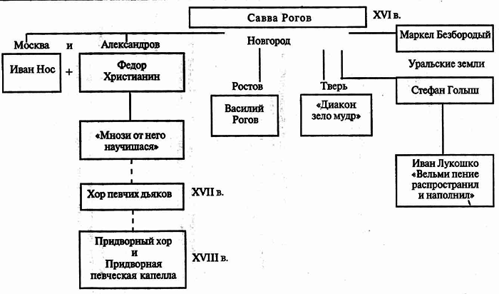 Бортнянский img01.png