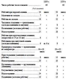 Собрание сочинений, том 15 i_007.jpg
