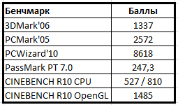 Цифровой журнал «Компьютерра» № 4 i_025.png