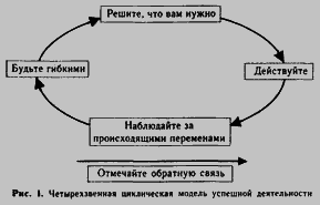 НЛП. Современные психотехнологии i_001.png