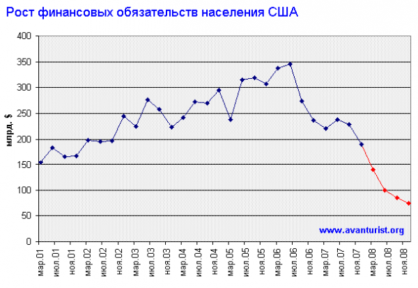 Мировой финансовый кризис Mirovoy_ekonomicheskiy_krizis_html_29955bd4.png