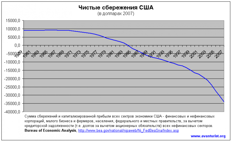 Мировой финансовый кризис Mirovoy_ekonomicheskiy_krizis_html_m6e28c0b3.png