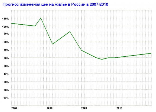 Мировой финансовый кризис Mirovoy_ekonomicheskiy_krizis_html_m40b0881c.png