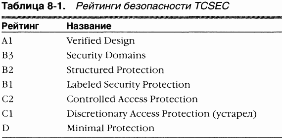 3.Внутреннее устройство Windows (гл. 8-11) pic_1.png