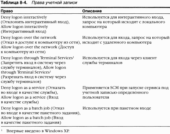 3.Внутреннее устройство Windows (гл. 8-11) pic_25.png
