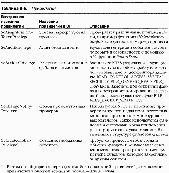 3.Внутреннее устройство Windows (гл. 8-11) pic_28.png