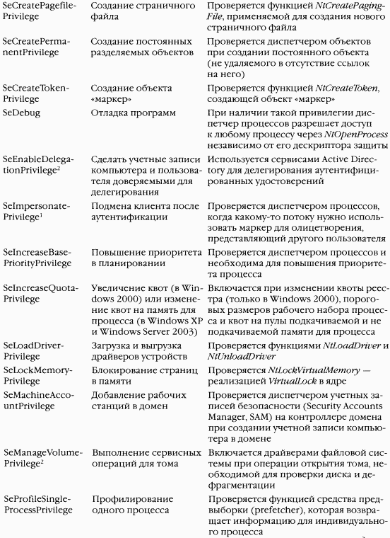 3.Внутреннее устройство Windows (гл. 8-11) pic_29.png