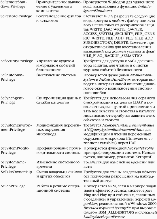 3.Внутреннее устройство Windows (гл. 8-11) pic_30.png