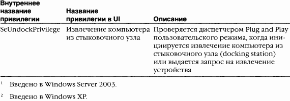 3.Внутреннее устройство Windows (гл. 8-11) pic_31.png