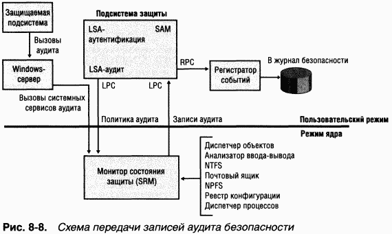 3.Внутреннее устройство Windows (гл. 8-11) pic_33.png