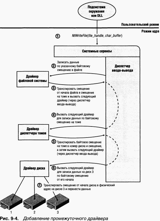 3.Внутреннее устройство Windows (гл. 8-11) pic_42.png