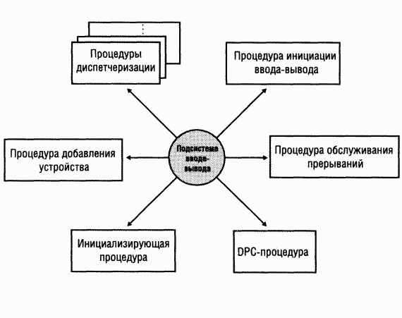 3.Внутреннее устройство Windows (гл. 8-11) pic_47.png