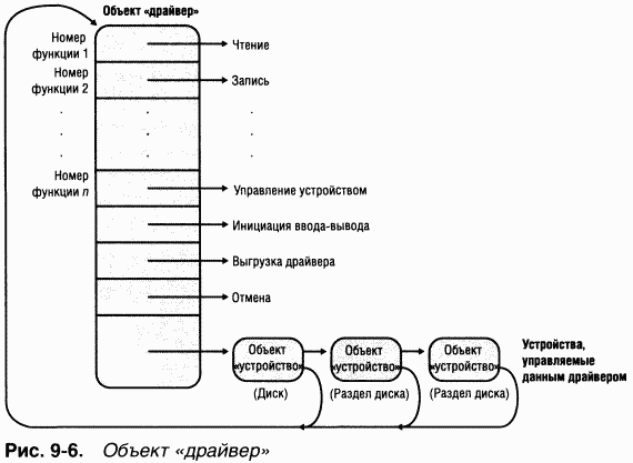 3.Внутреннее устройство Windows (гл. 8-11) pic_50.png
