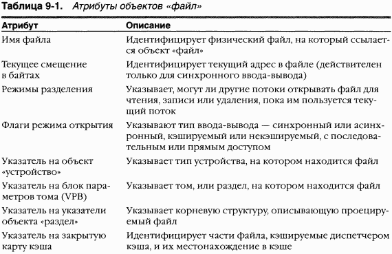 3.Внутреннее устройство Windows (гл. 8-11) pic_53.png