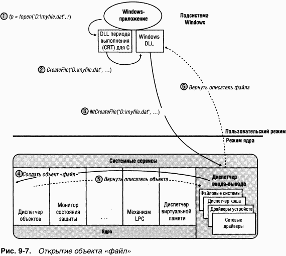 3.Внутреннее устройство Windows (гл. 8-11) pic_56.png