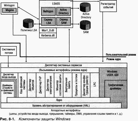 3.Внутреннее устройство Windows (гл. 8-11) pic_2.png