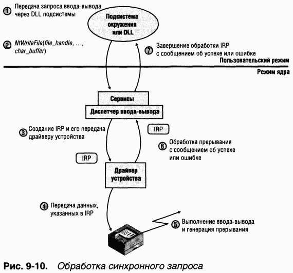3.Внутреннее устройство Windows (гл. 8-11) pic_72.png