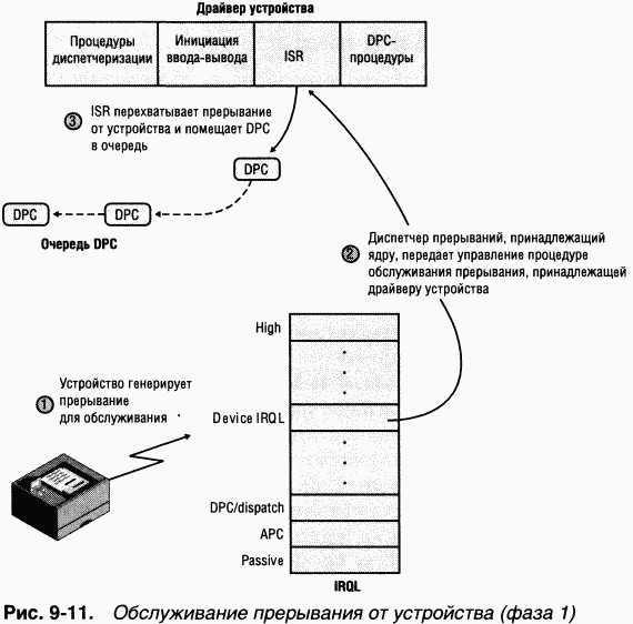 3.Внутреннее устройство Windows (гл. 8-11) pic_73.png