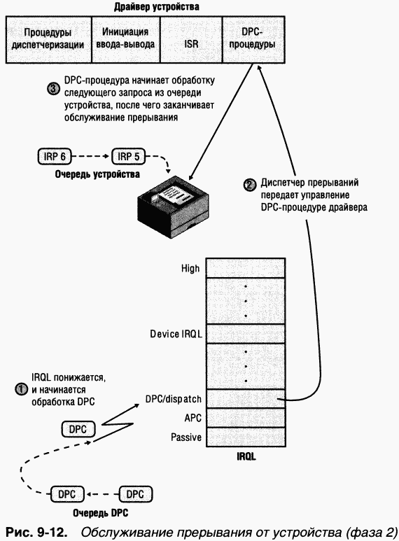3.Внутреннее устройство Windows (гл. 8-11) pic_74.png