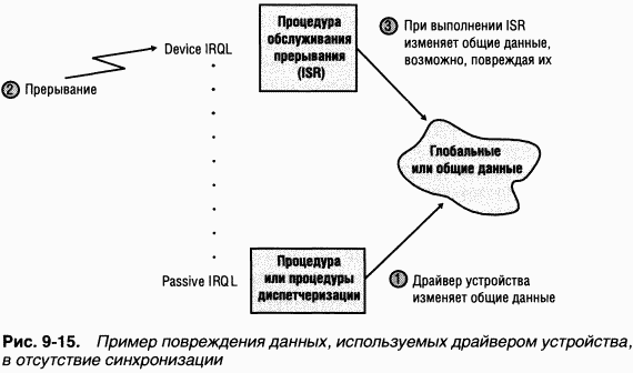 3.Внутреннее устройство Windows (гл. 8-11) pic_77.png