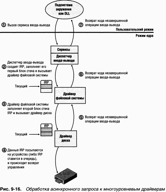 3.Внутреннее устройство Windows (гл. 8-11) pic_79.png