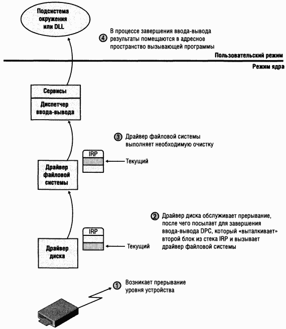 3.Внутреннее устройство Windows (гл. 8-11) pic_86.png