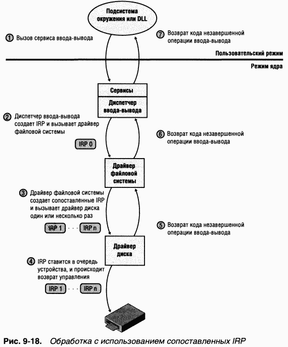 3.Внутреннее устройство Windows (гл. 8-11) pic_87.png
