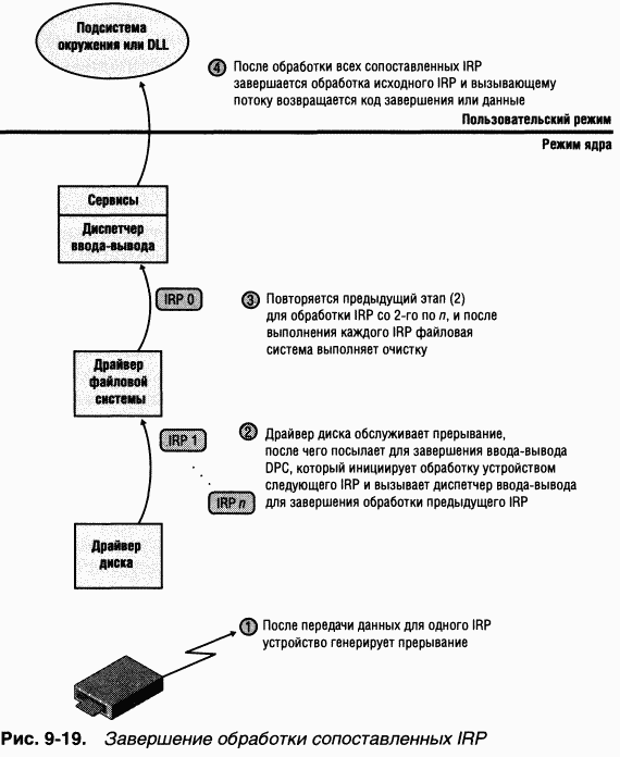 3.Внутреннее устройство Windows (гл. 8-11) pic_88.png
