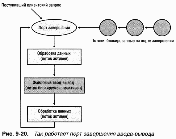 3.Внутреннее устройство Windows (гл. 8-11) pic_89.png