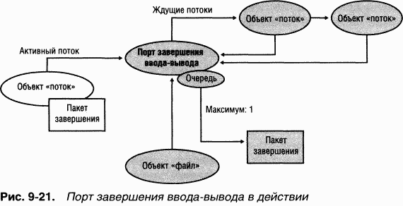 3.Внутреннее устройство Windows (гл. 8-11) pic_90.png