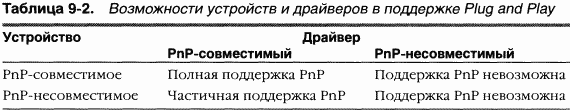 3.Внутреннее устройство Windows (гл. 8-11) pic_92.png