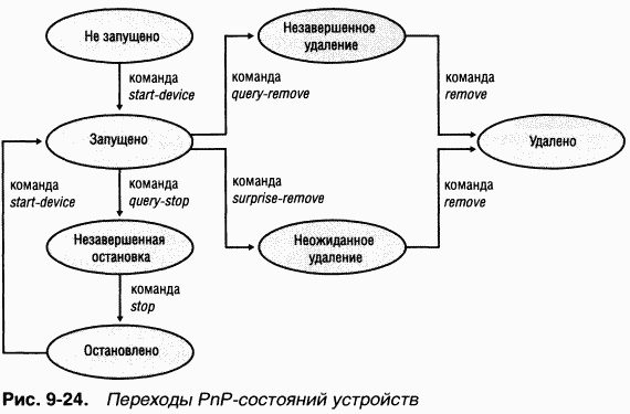 3.Внутреннее устройство Windows (гл. 8-11) pic_94.png