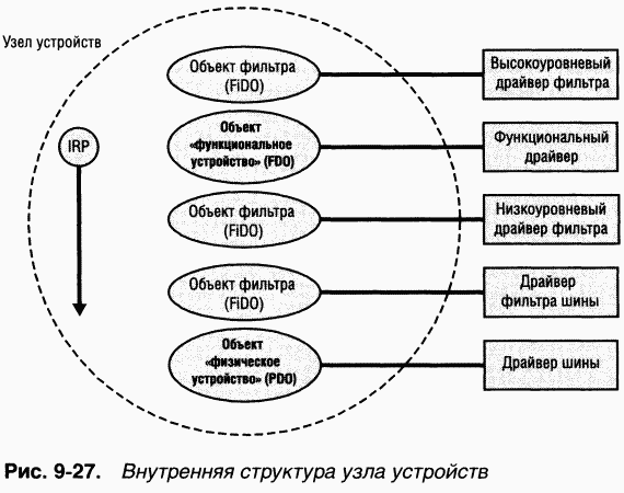 3.Внутреннее устройство Windows (гл. 8-11) pic_99.png