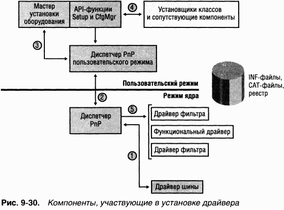 3.Внутреннее устройство Windows (гл. 8-11) pic_103.png