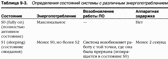3.Внутреннее устройство Windows (гл. 8-11) pic_106.png