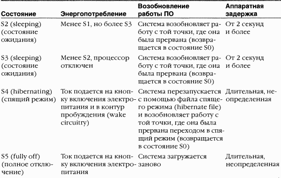 3.Внутреннее устройство Windows (гл. 8-11) pic_107.png