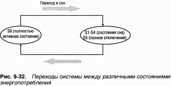 3.Внутреннее устройство Windows (гл. 8-11) pic_108.png