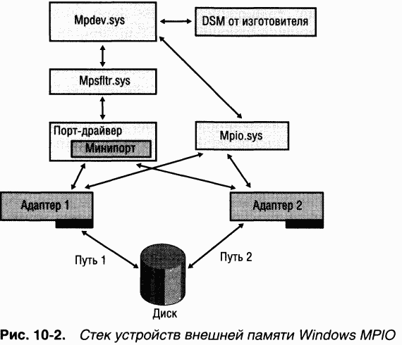 3.Внутреннее устройство Windows (гл. 8-11) pic_115.png