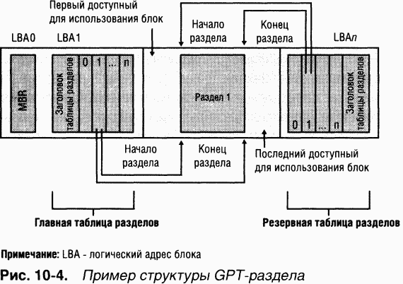 3.Внутреннее устройство Windows (гл. 8-11) pic_118.png