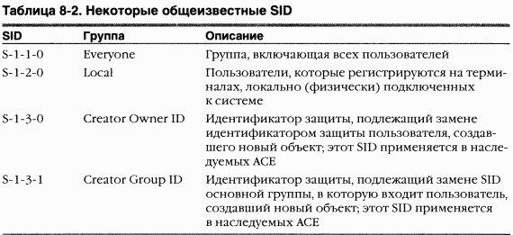 3.Внутреннее устройство Windows (гл. 8-11) pic_5.png