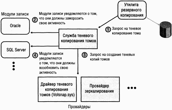 3.Внутреннее устройство Windows (гл. 8-11) pic_141.png