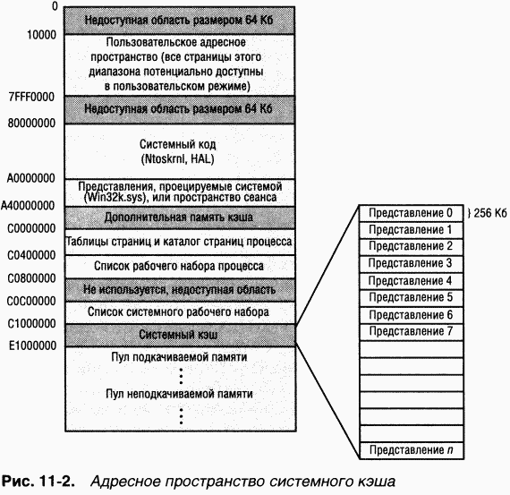 3.Внутреннее устройство Windows (гл. 8-11) pic_148.png