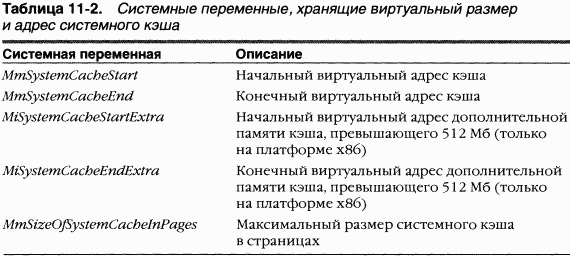 3.Внутреннее устройство Windows (гл. 8-11) pic_153.png