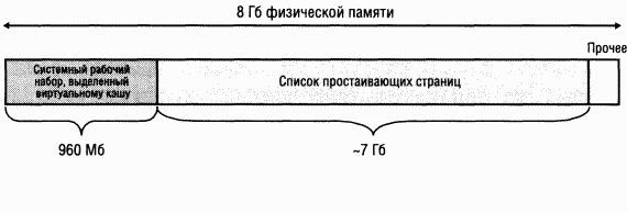 3.Внутреннее устройство Windows (гл. 8-11) pic_158.png