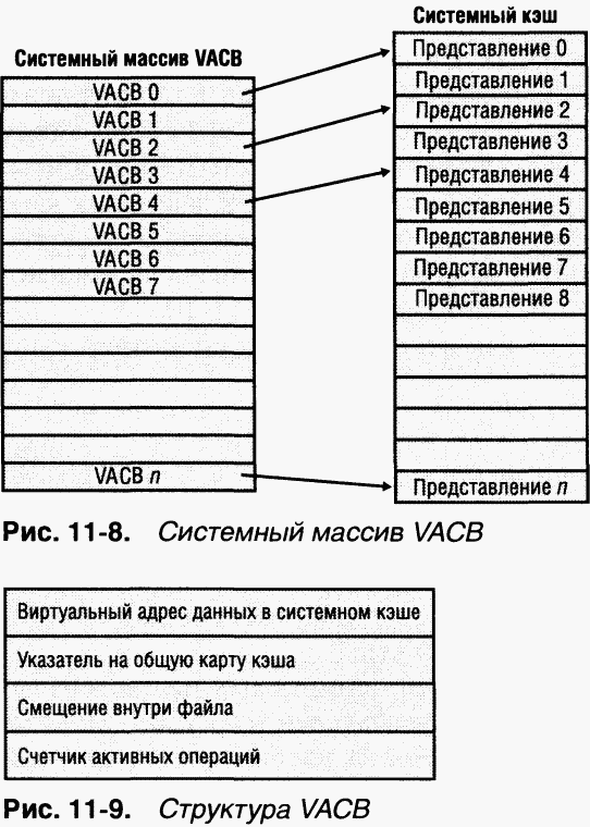 3.Внутреннее устройство Windows (гл. 8-11) pic_160.png