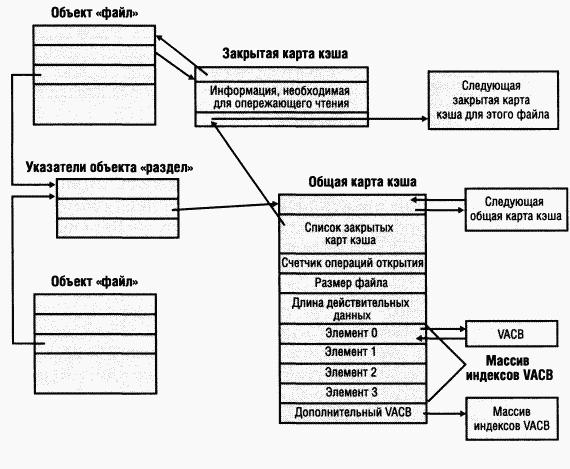 3.Внутреннее устройство Windows (гл. 8-11) pic_161.png