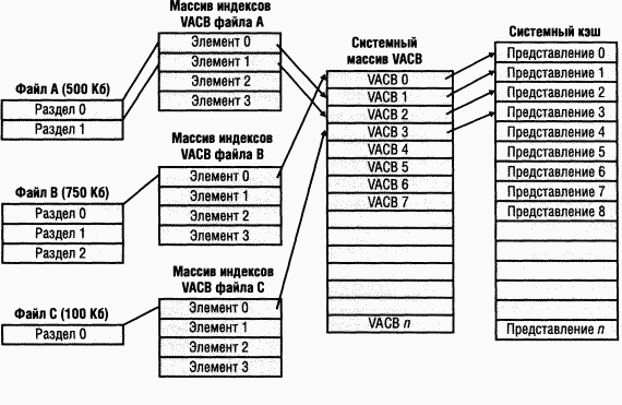 3.Внутреннее устройство Windows (гл. 8-11) pic_162.png